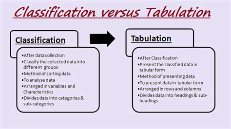 tabeurette com|tabulations meaning.